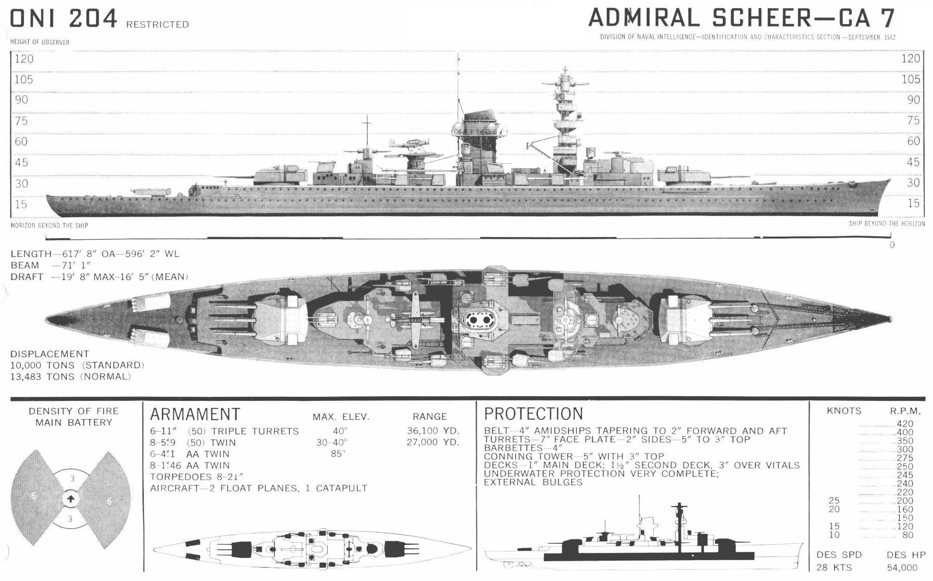 Admiral Scheer class "Pocket Battleships"
