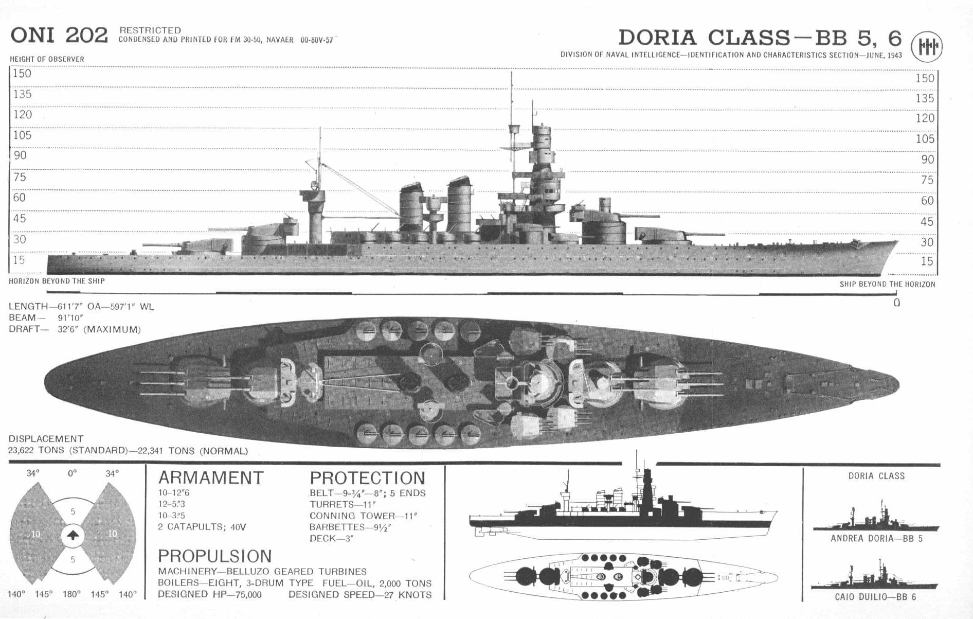Doria class Reconstructed Battleships