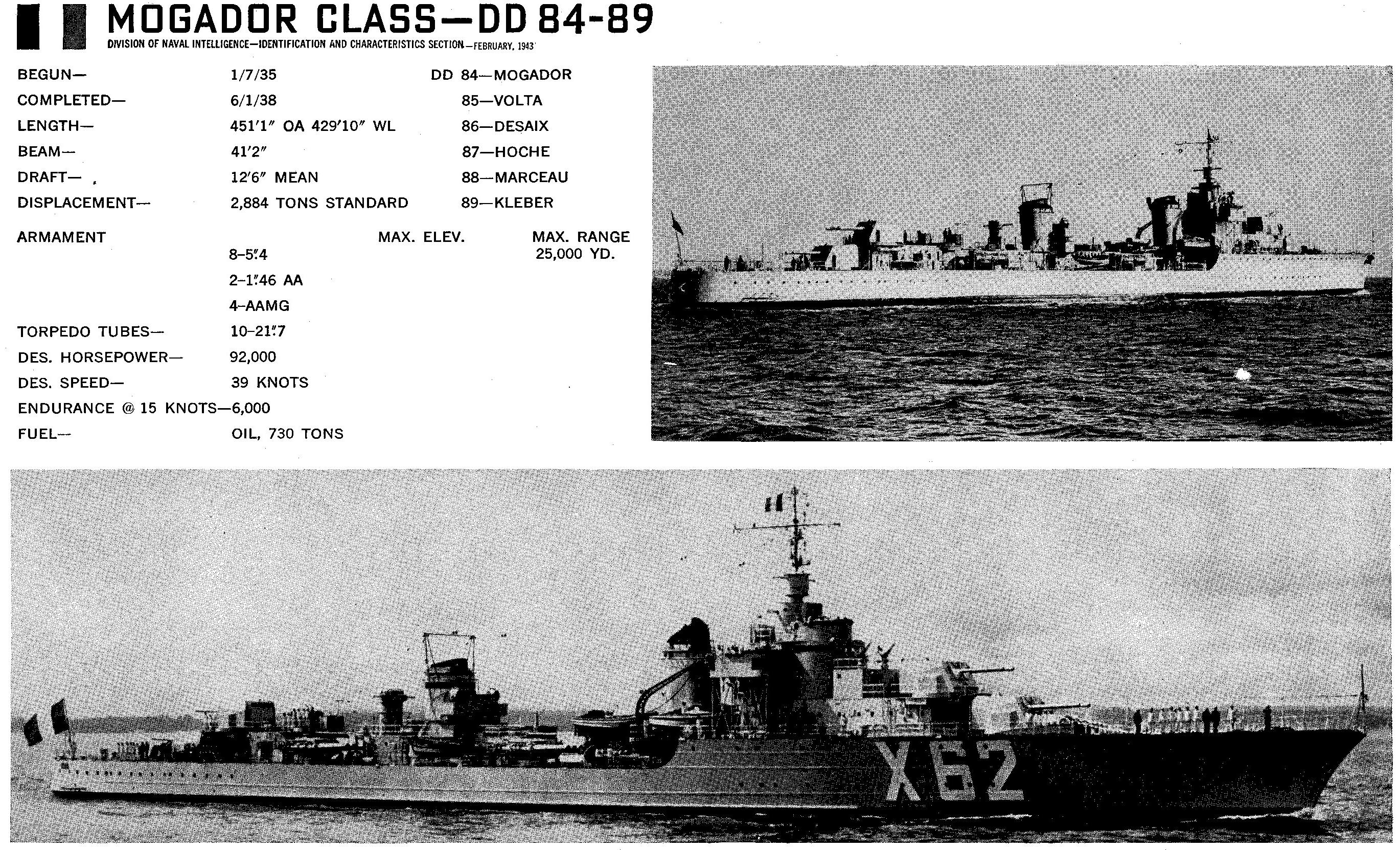 Mogador and Volta destroyers from ONI 203, French Naval Vessels but