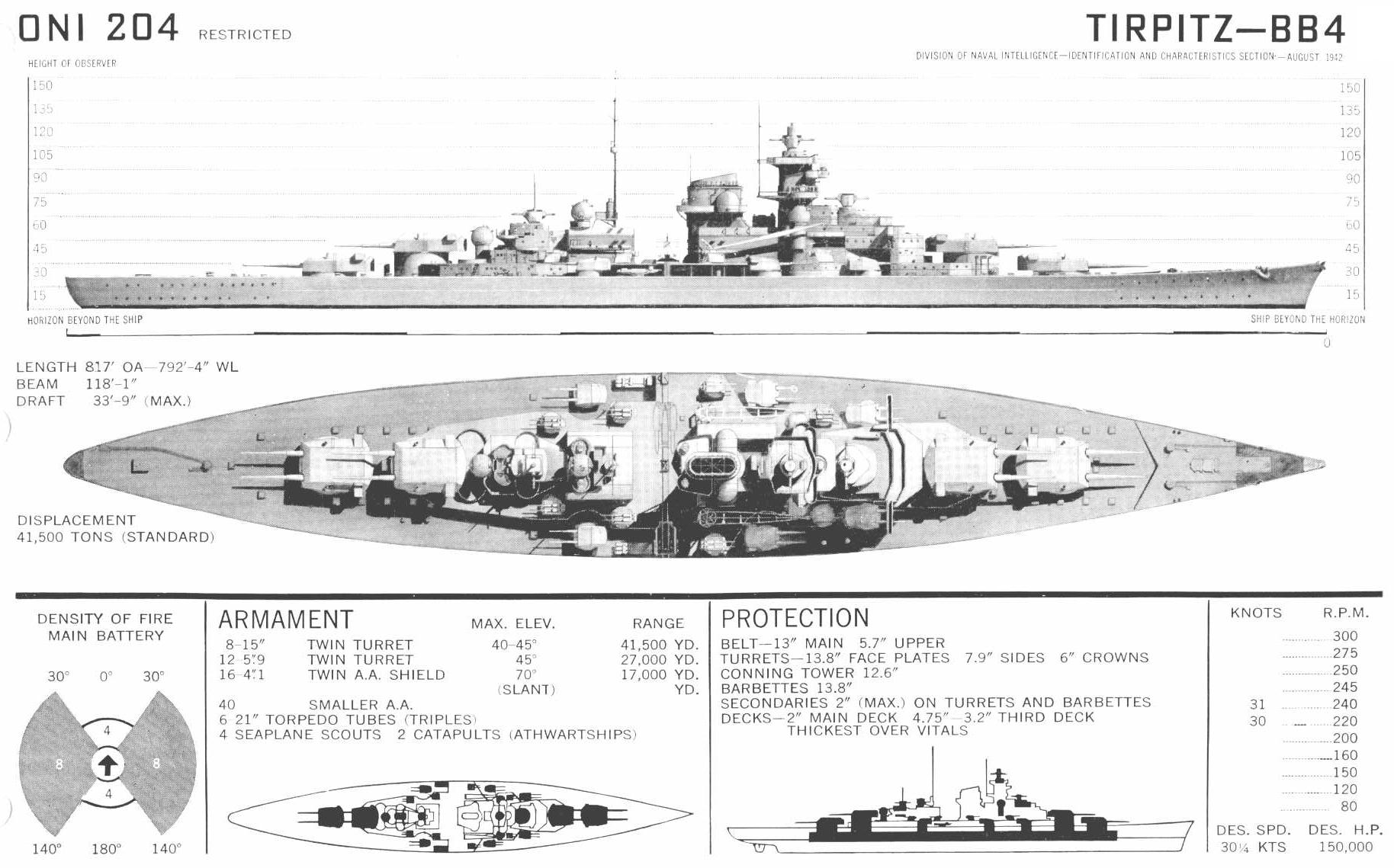 Comparing Battleships (Richelieu, Littorio) - Battleships ... ww2 german u boat diagrams 